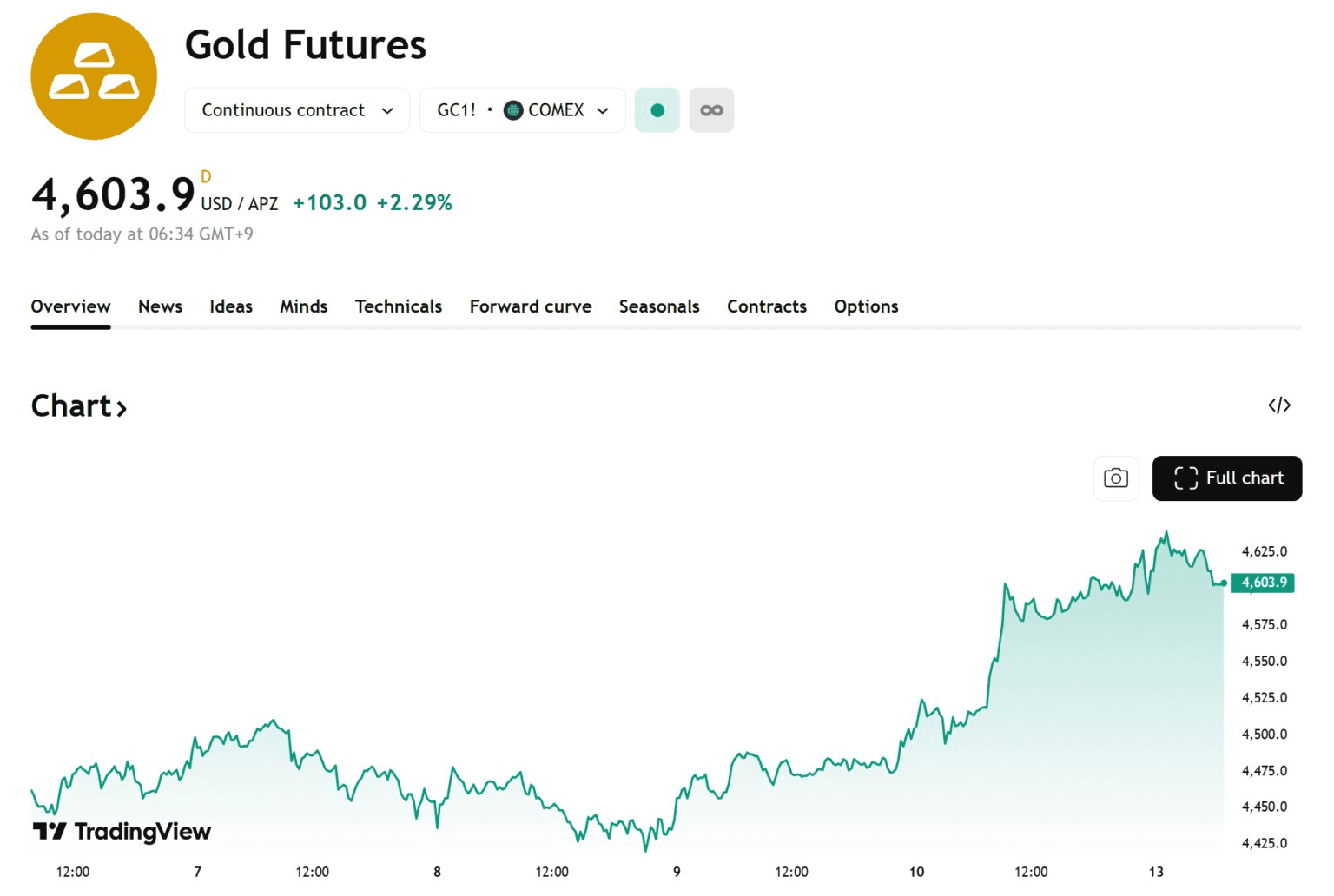 blockmedia/101967/6282704016751922573