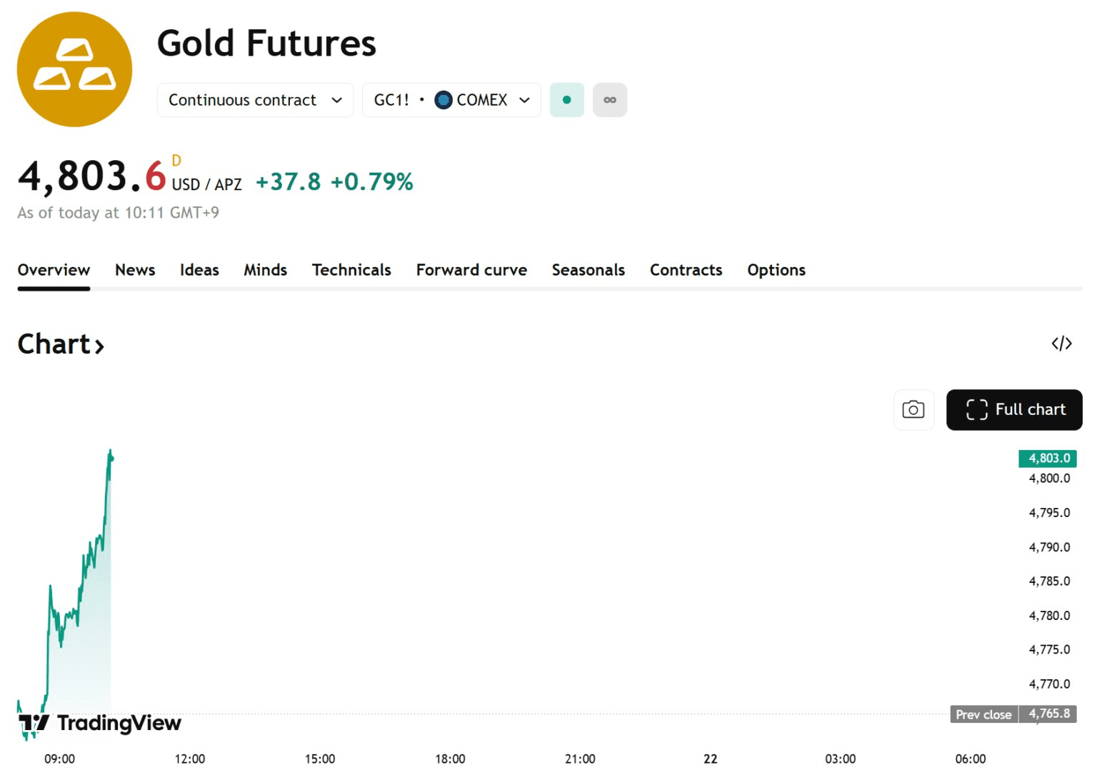 blockmedia/102536/6305389127771294980
