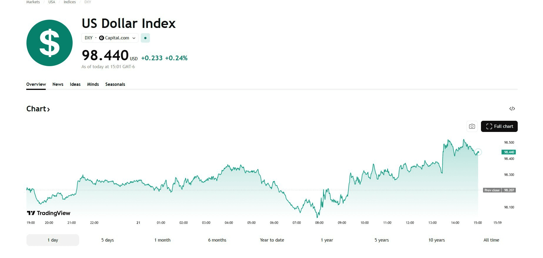 blockmedia/102602/6307640927584980098