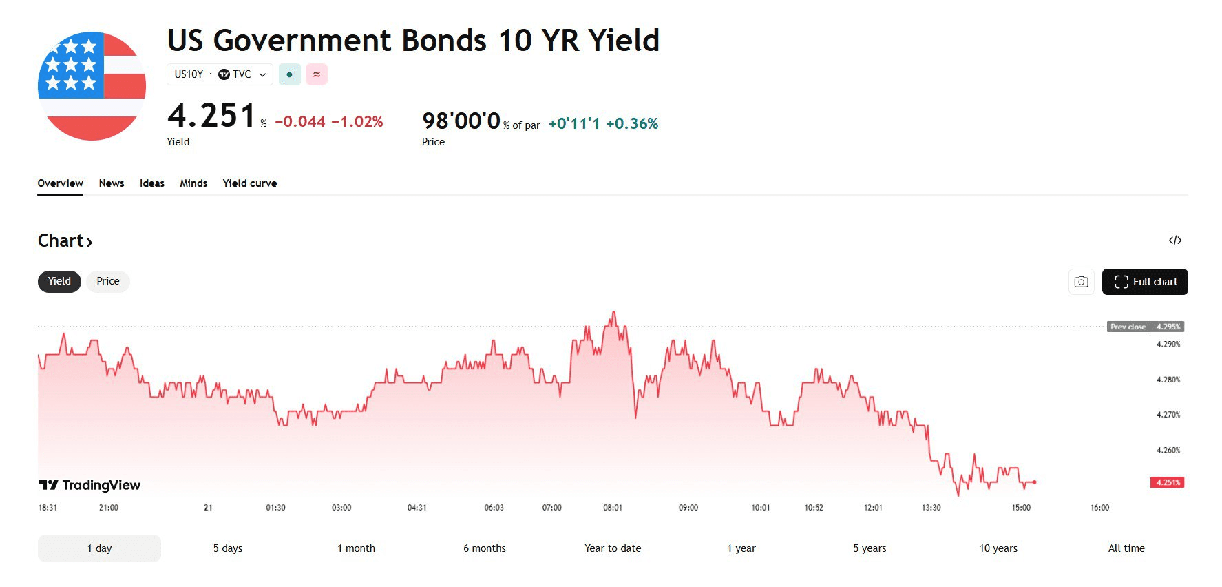 blockmedia/102605/6307640927584980099