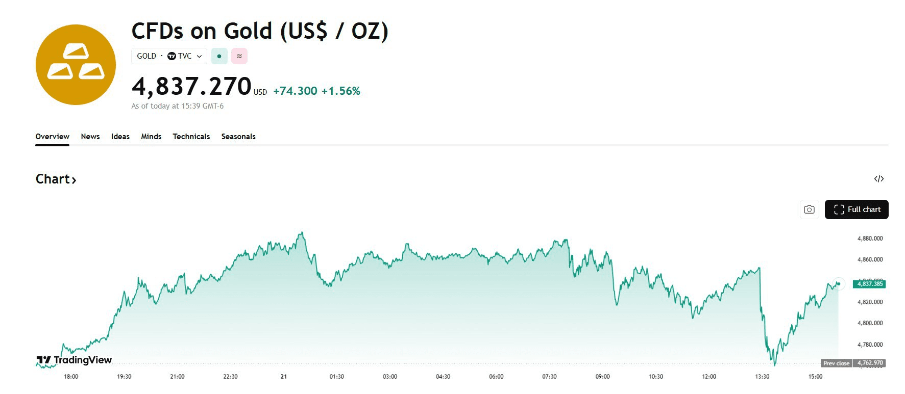 blockmedia/102606/6307640927584980100