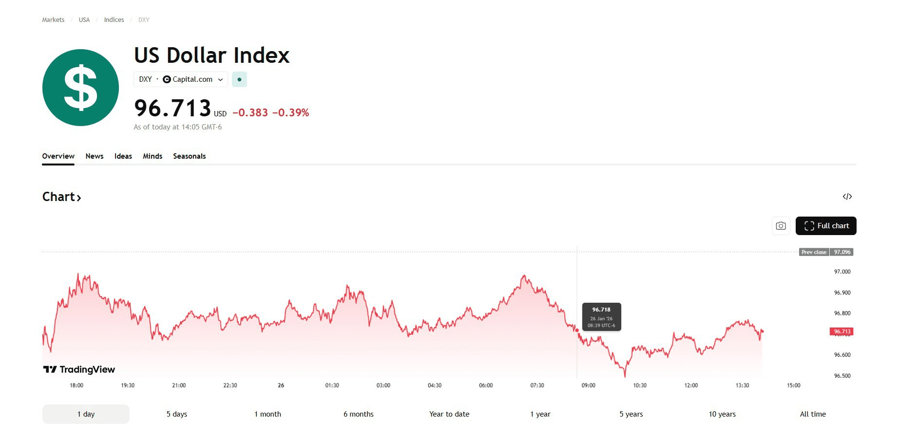blockmedia/102891/6323310437159604058