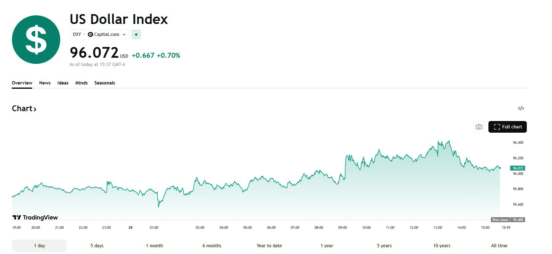 blockmedia/103073/6329954536818150789