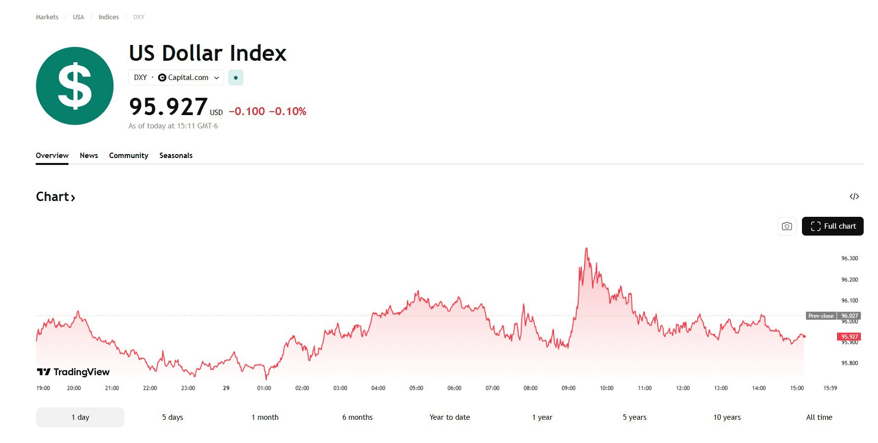 blockmedia/103159/6332520762597641613