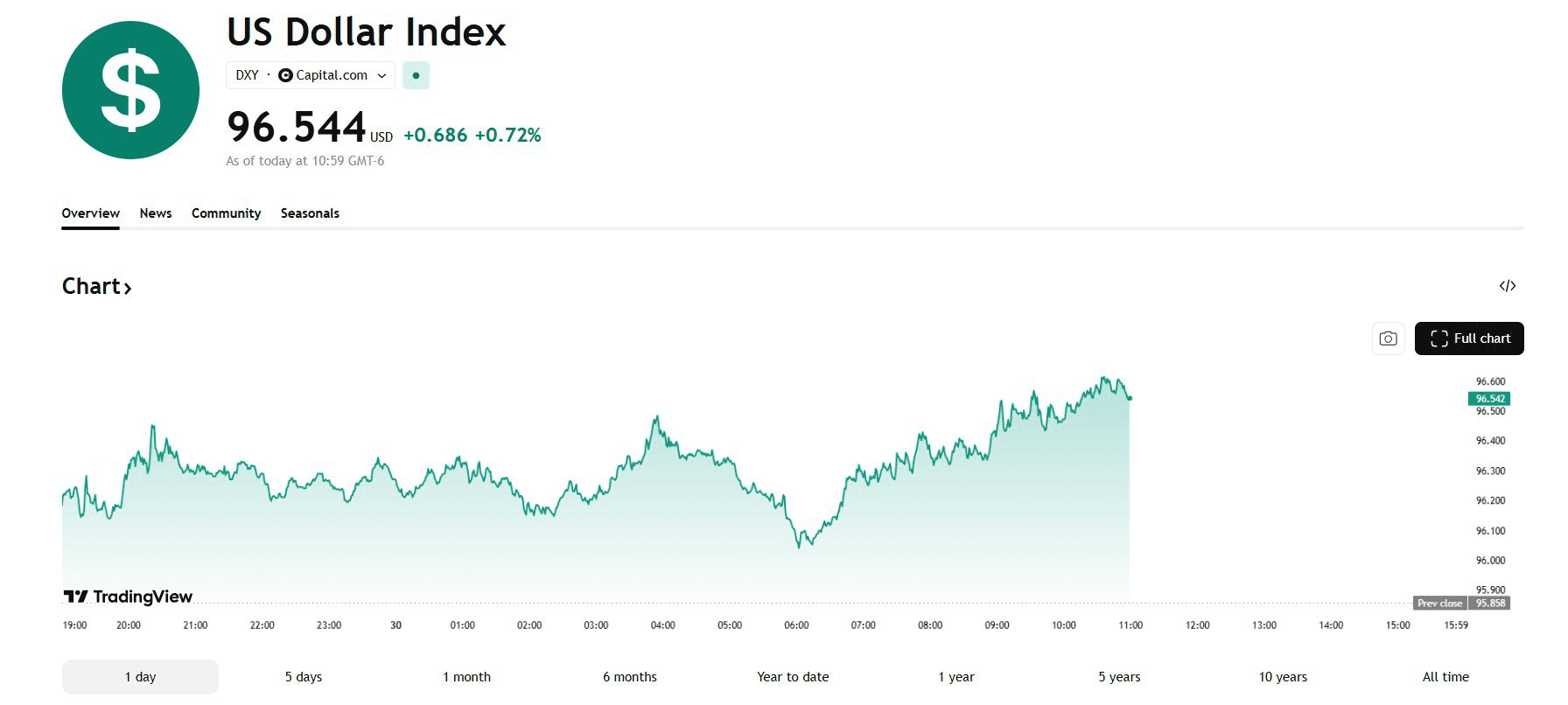 blockmedia/103217/6334772562411327162