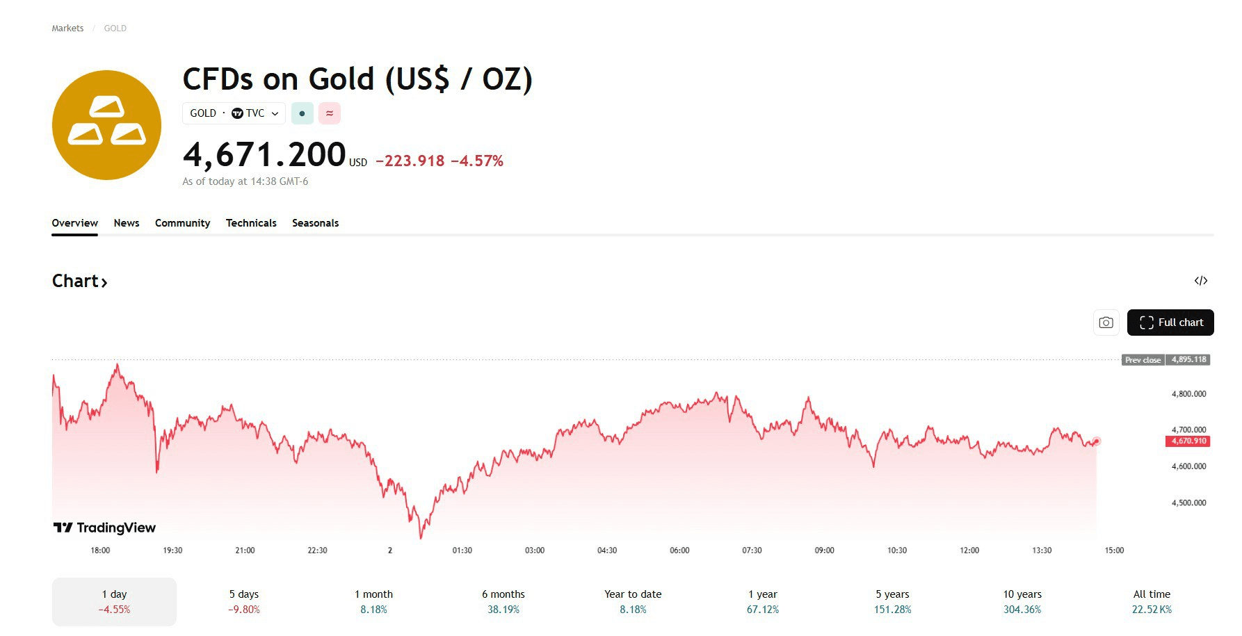 blockmedia/103394/6055100737525583735