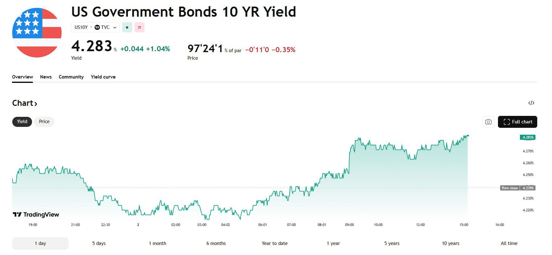 blockmedia/103395/6055100737525583742