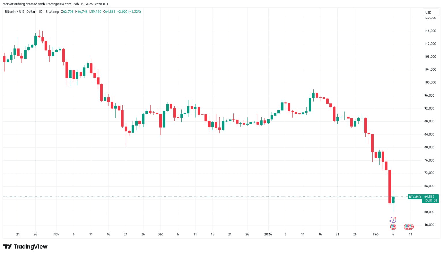 blockmedia/103726/6066475408653225705
