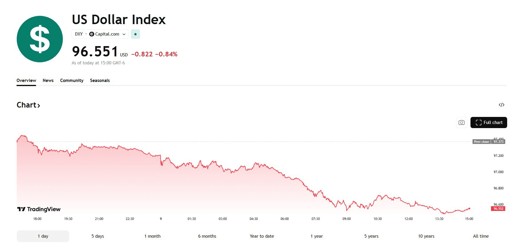 blockmedia/103920/6075744794186550520