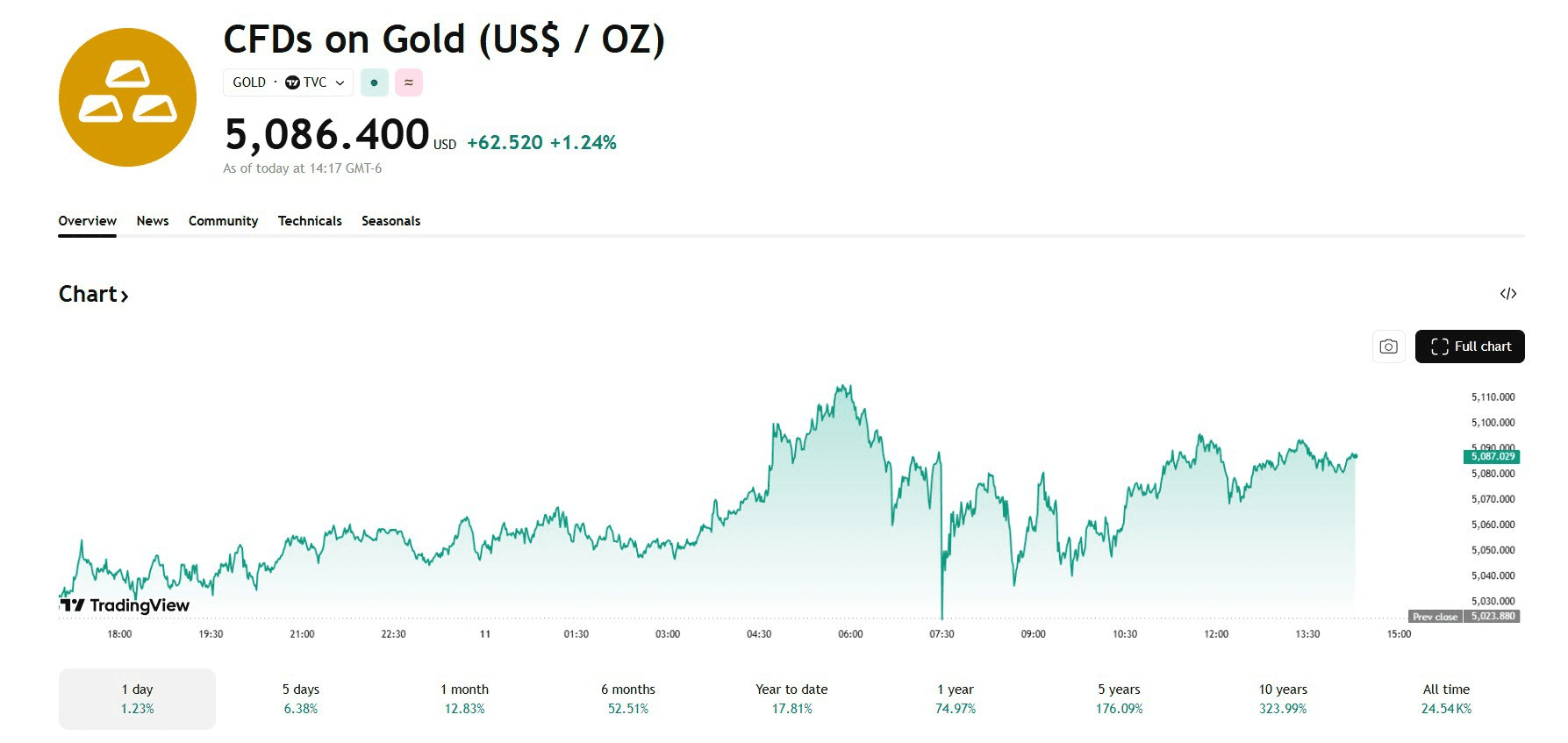 blockmedia/104082/6080112823171223255