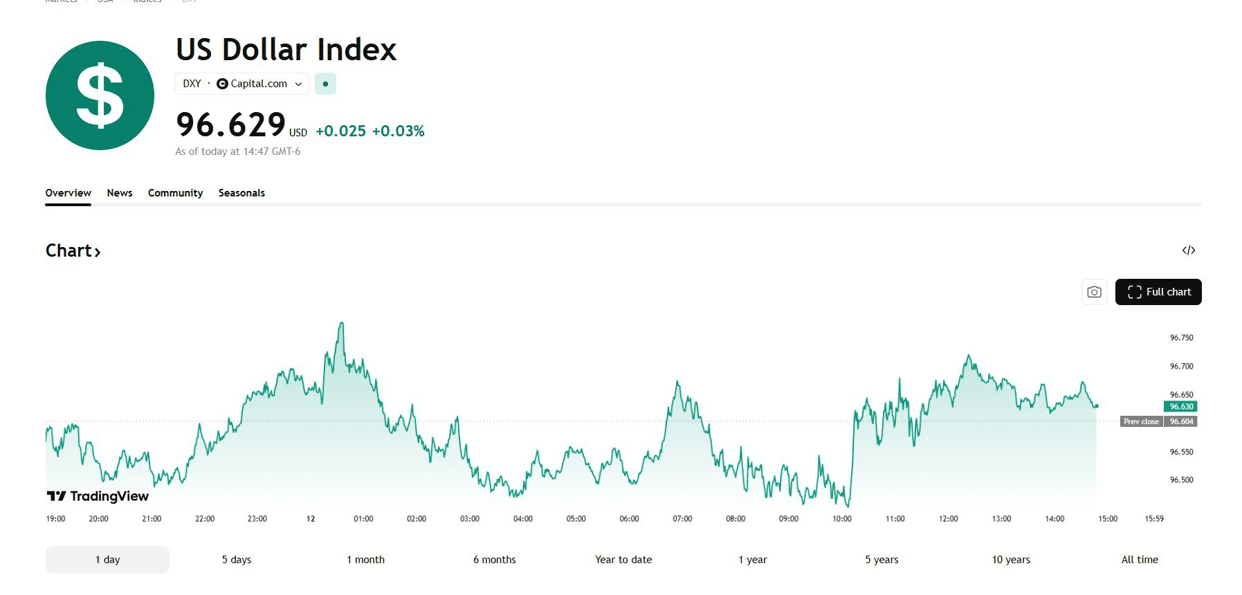 blockmedia/104170/6084539989560593651