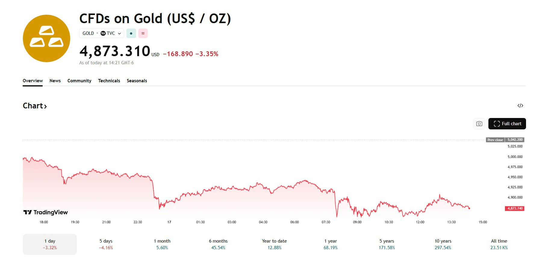 blockmedia/104411/6098135163075235710