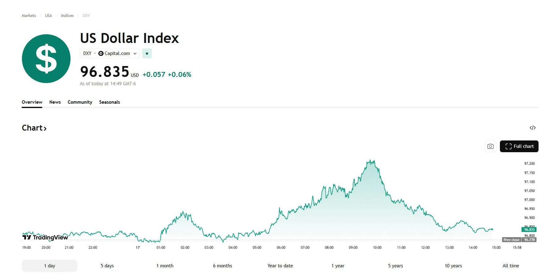 blockmedia/104414/6098135163075235715