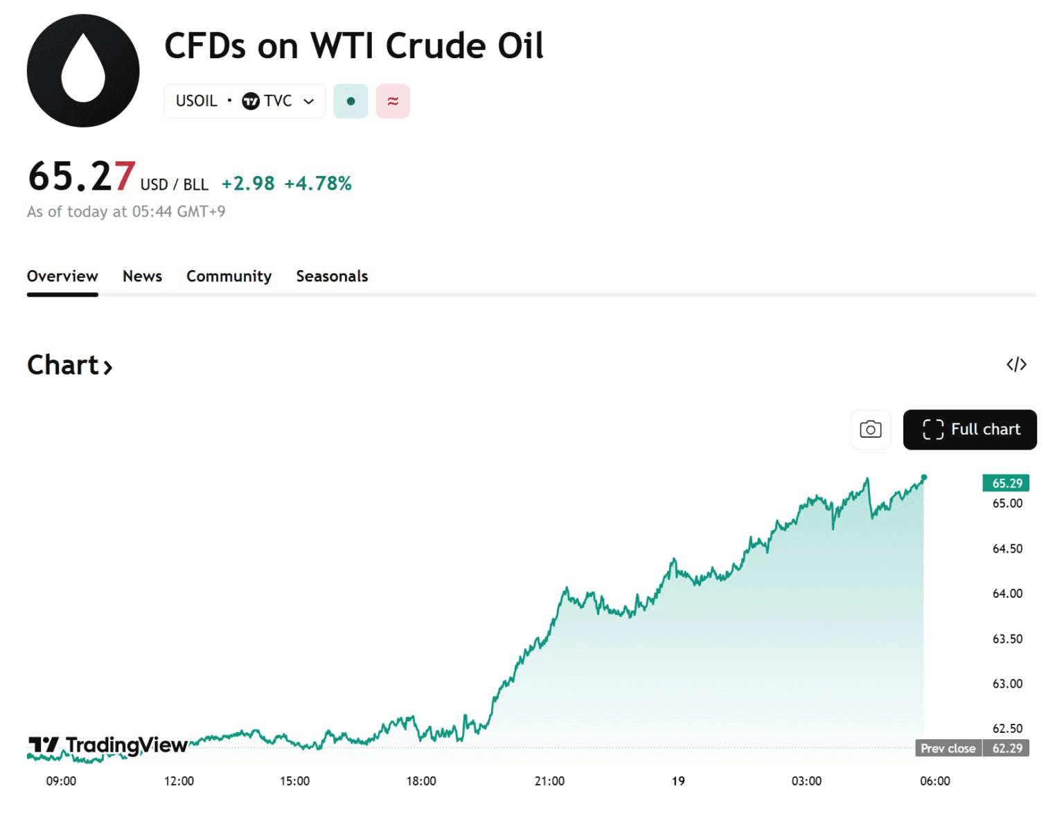 blockmedia/104474/6102387588720168586