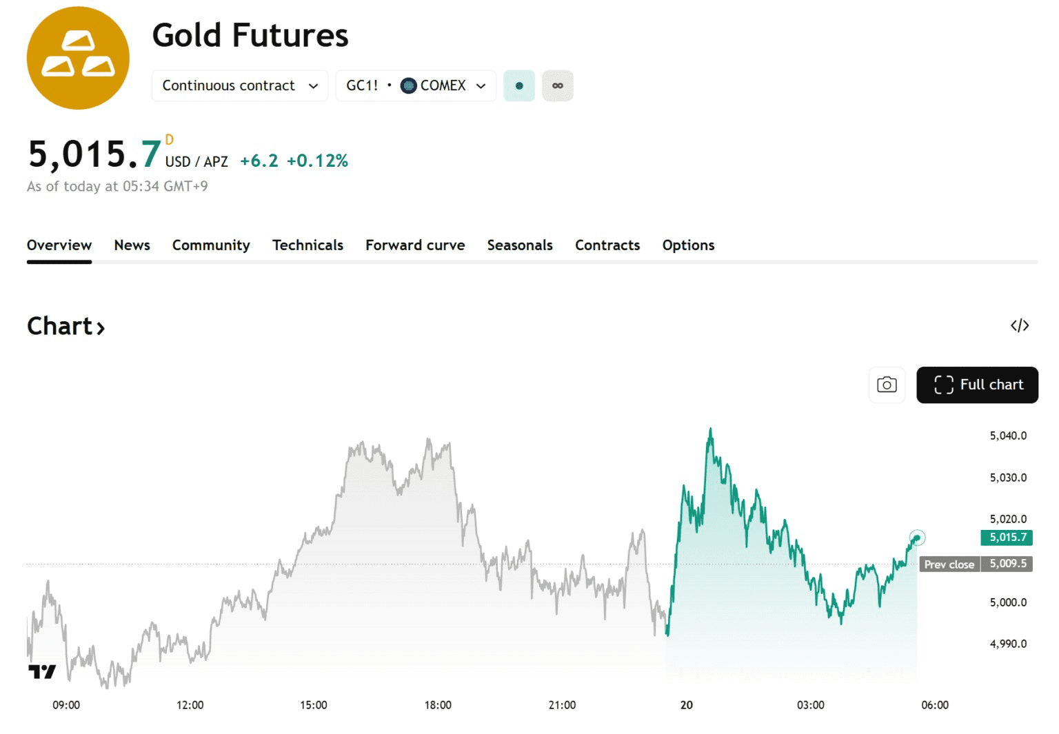 blockmedia/104547/6104639388533853863