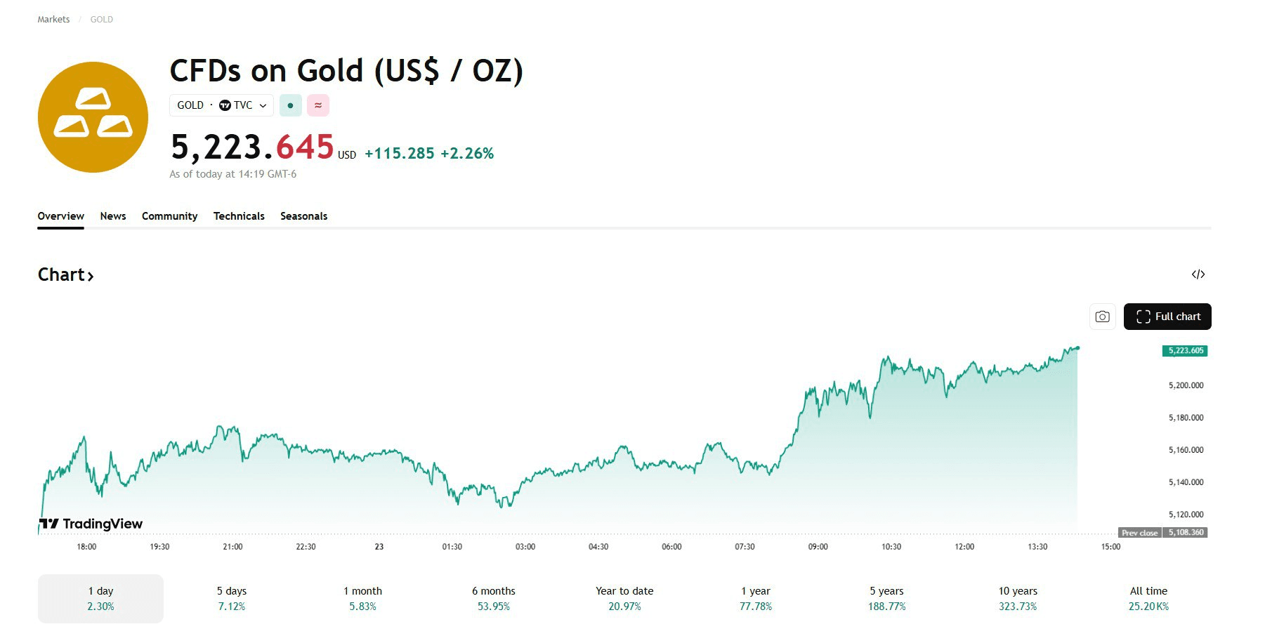 blockmedia/104757/6118382987528310589