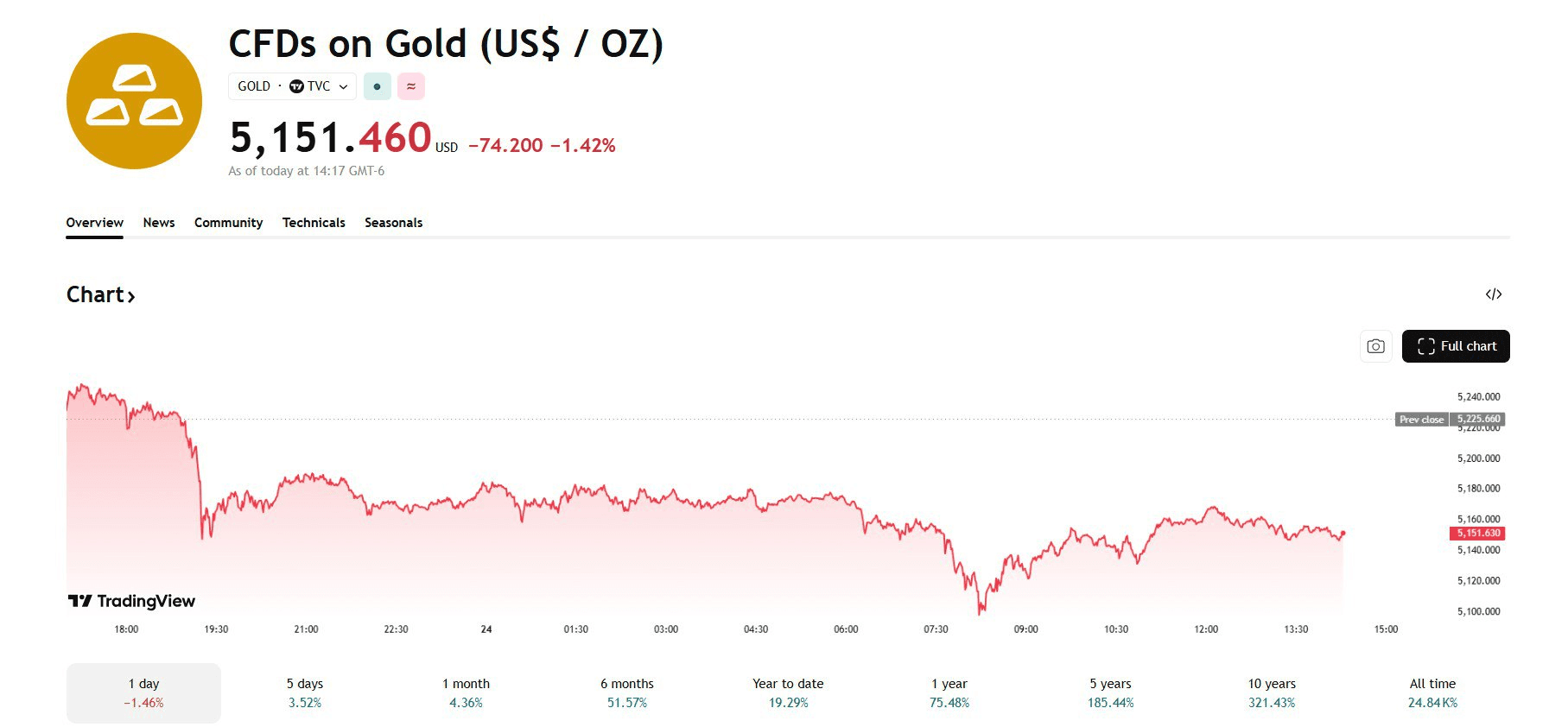 blockmedia/104842/6120881022112042916