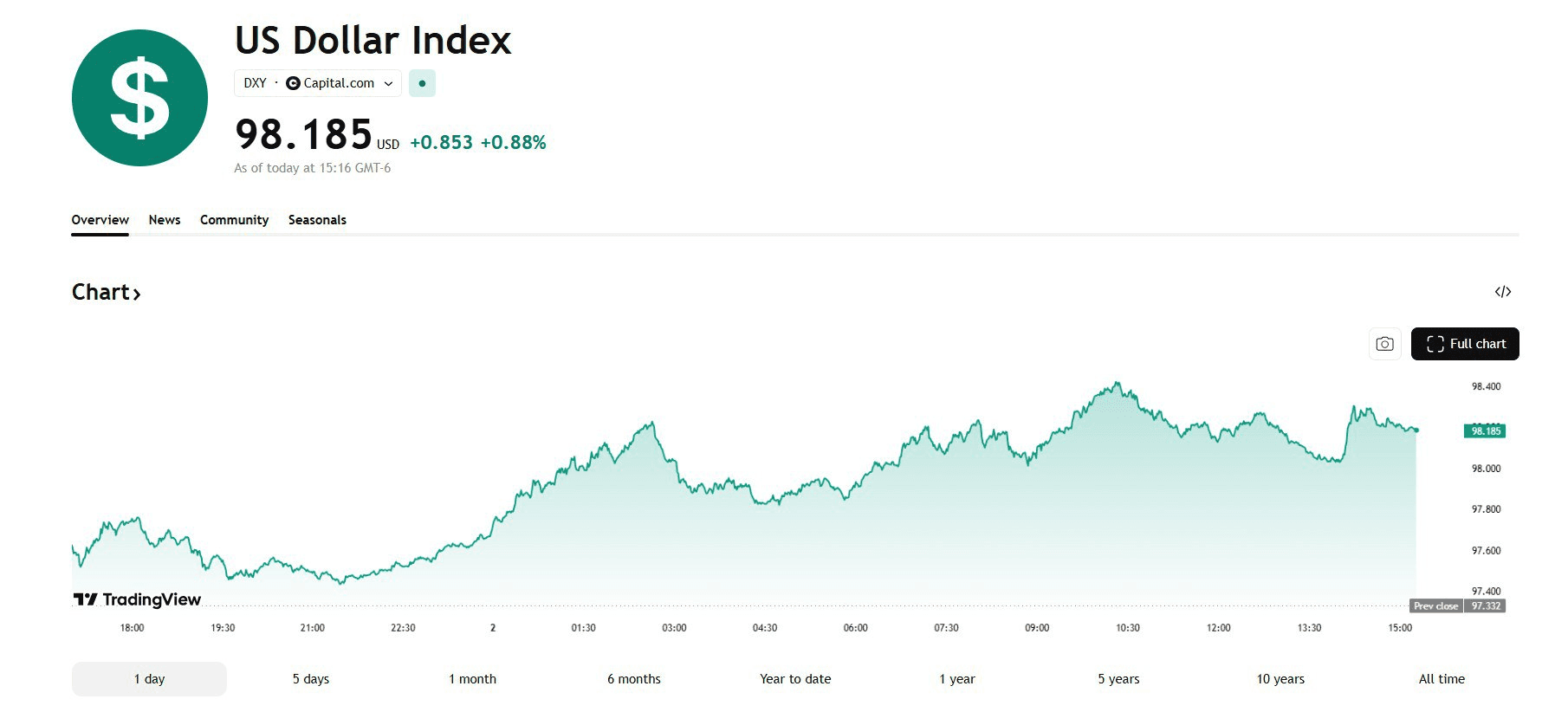 blockmedia/105295/6138634033206857073
