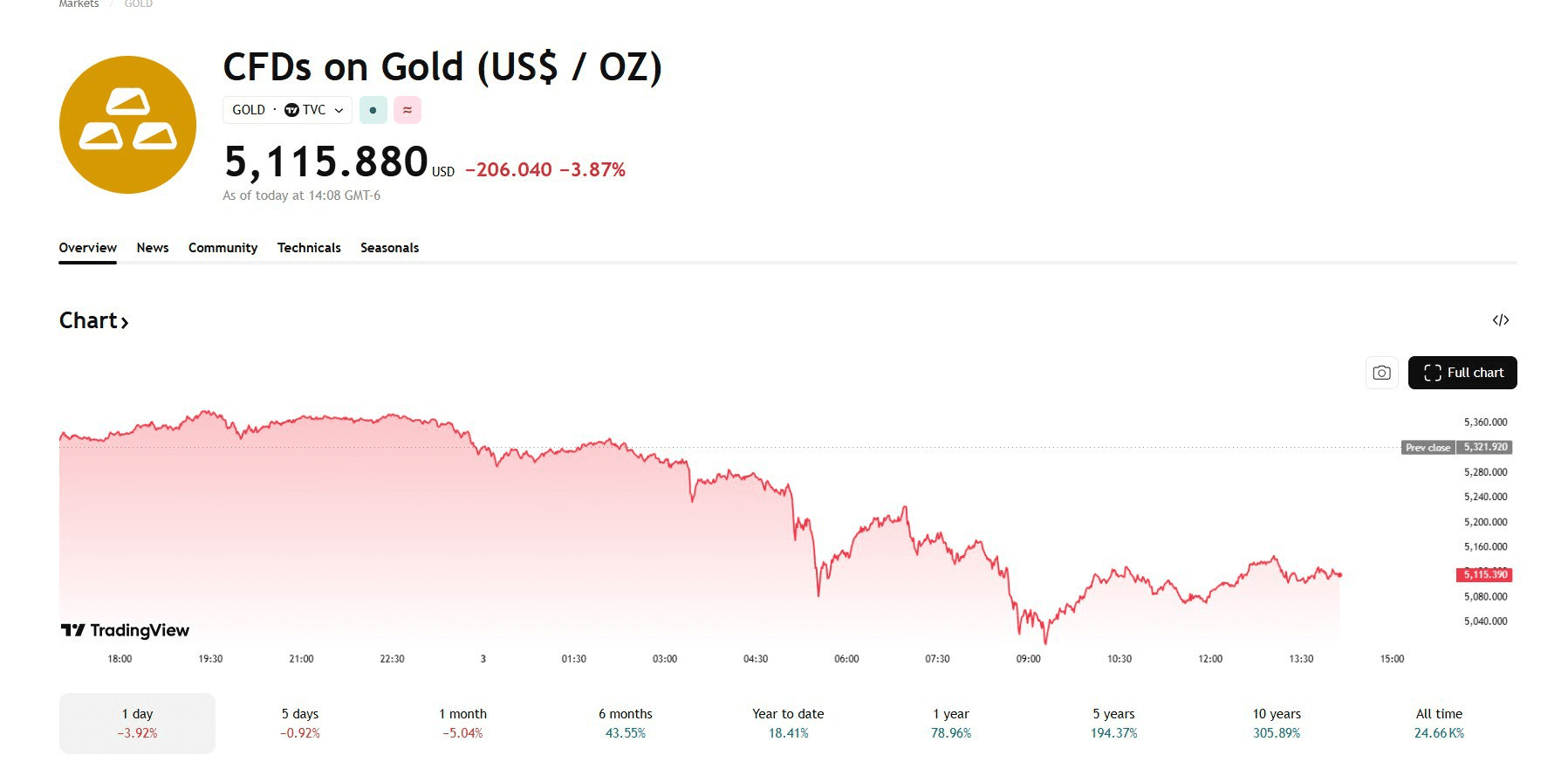 blockmedia/105369/6140885833020542321