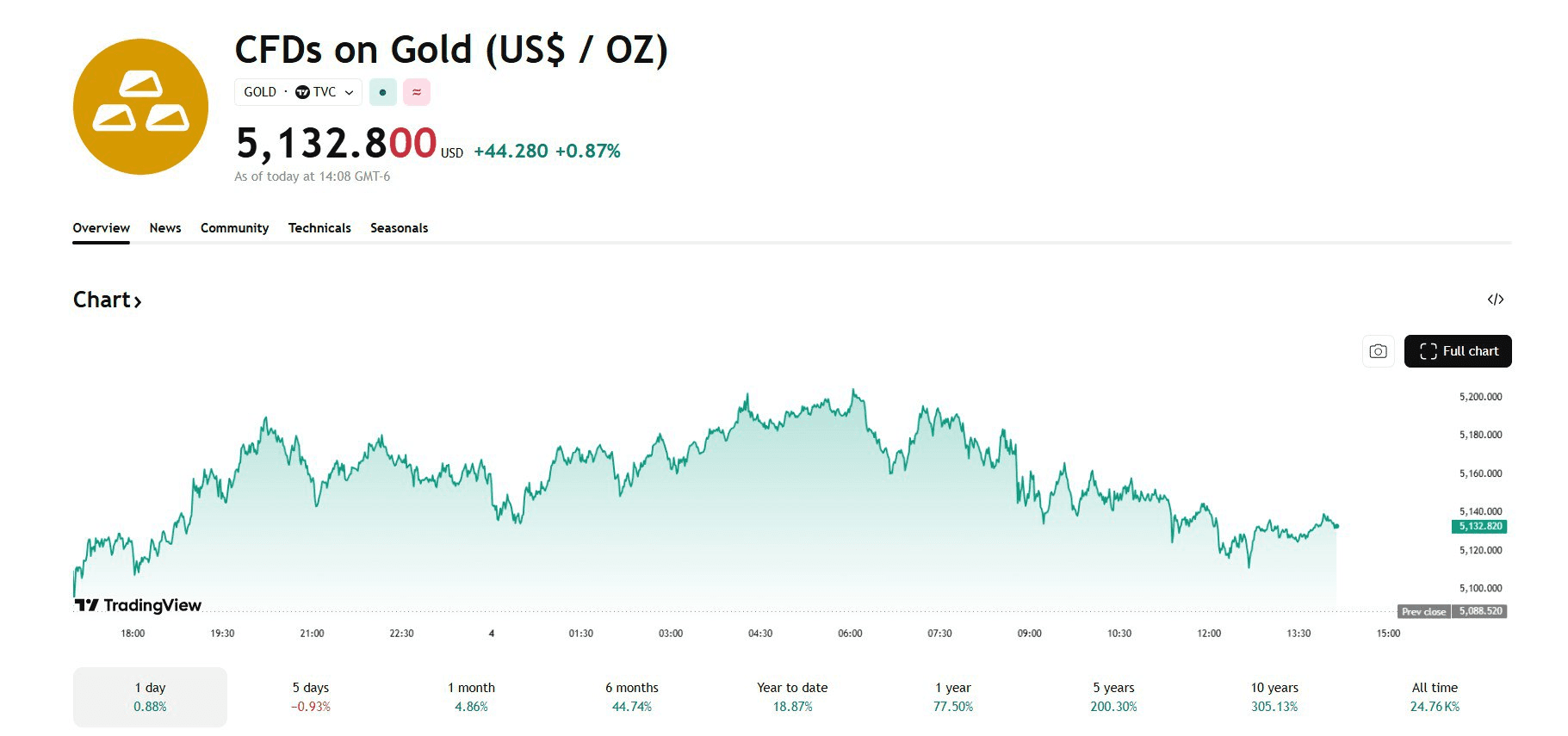 blockmedia/105460/6143302928945583114