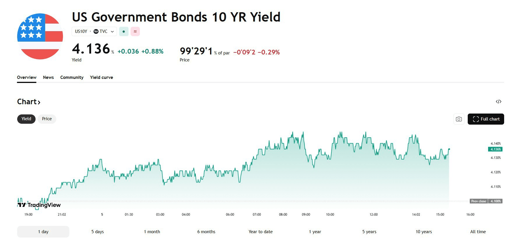 blockmedia/105547/6147682365363391712