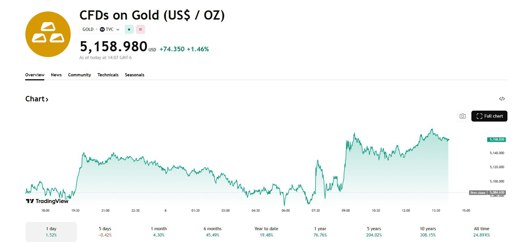 blockmedia/105613/6149934165177076889