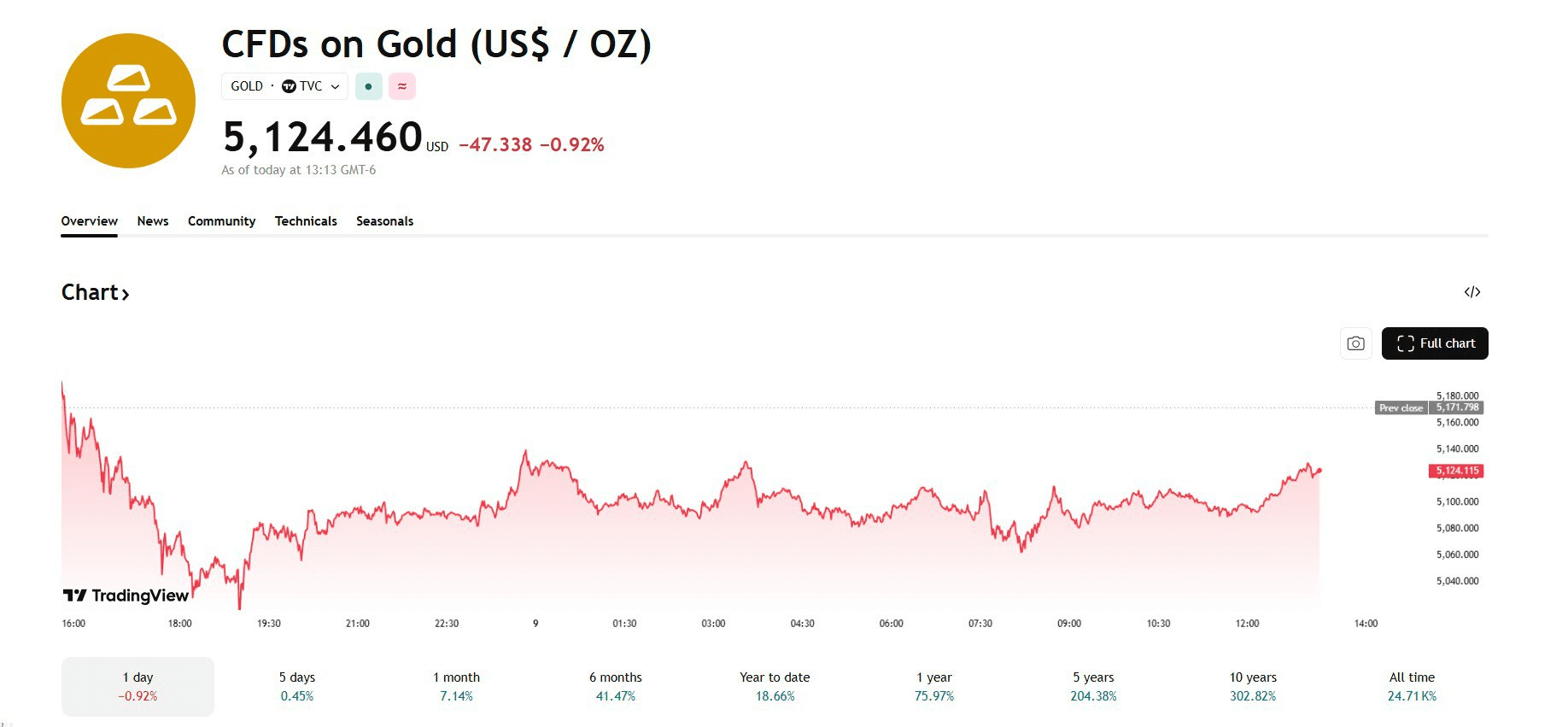 blockmedia/105756/6158991473815261466