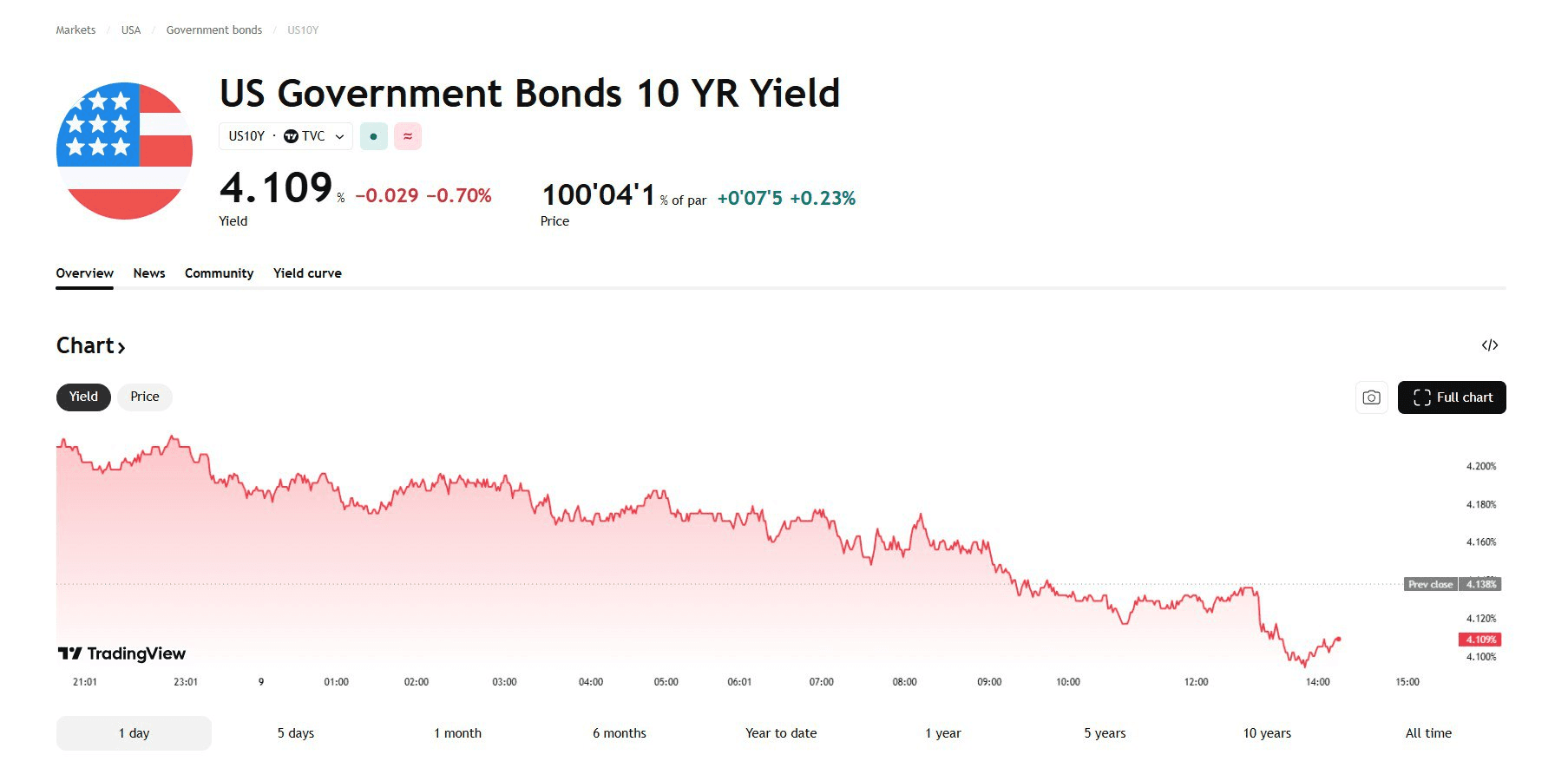 blockmedia/105763/6161243273628945458