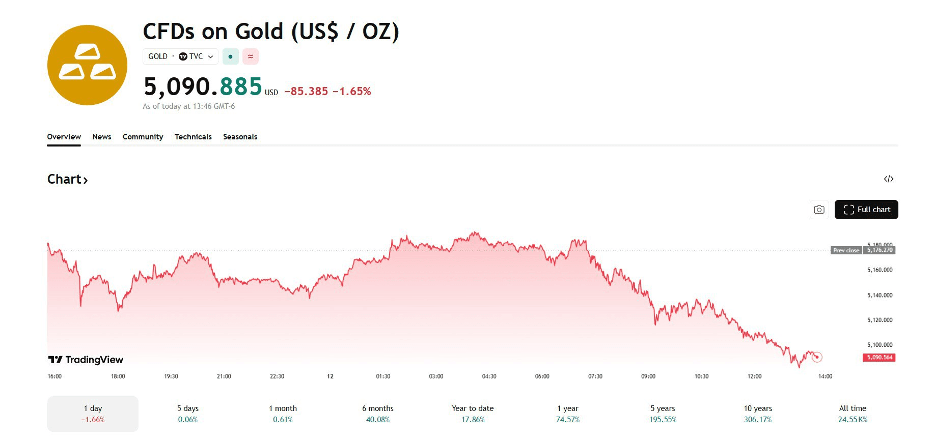blockmedia/106013/6168024979744690119