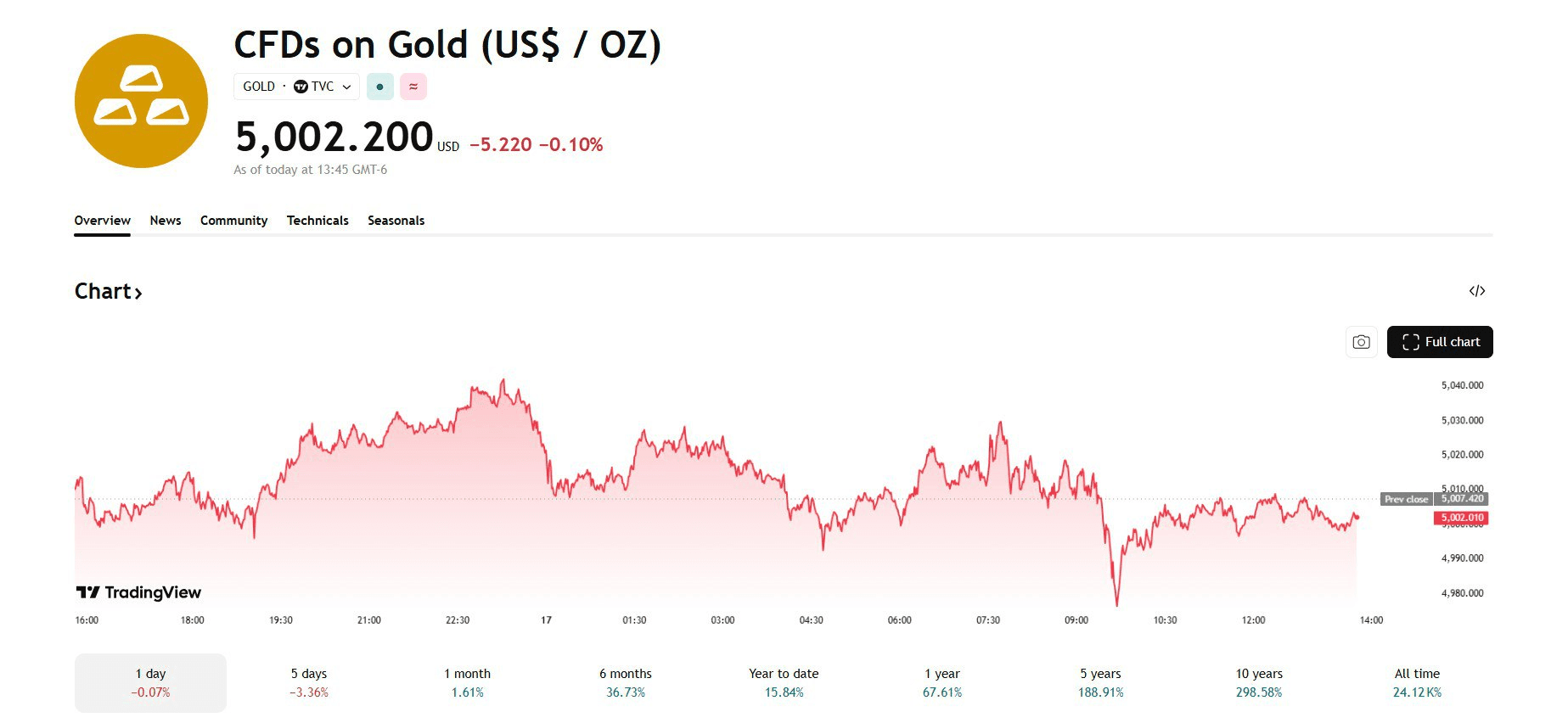 blockmedia/106287/6183644311216393455
