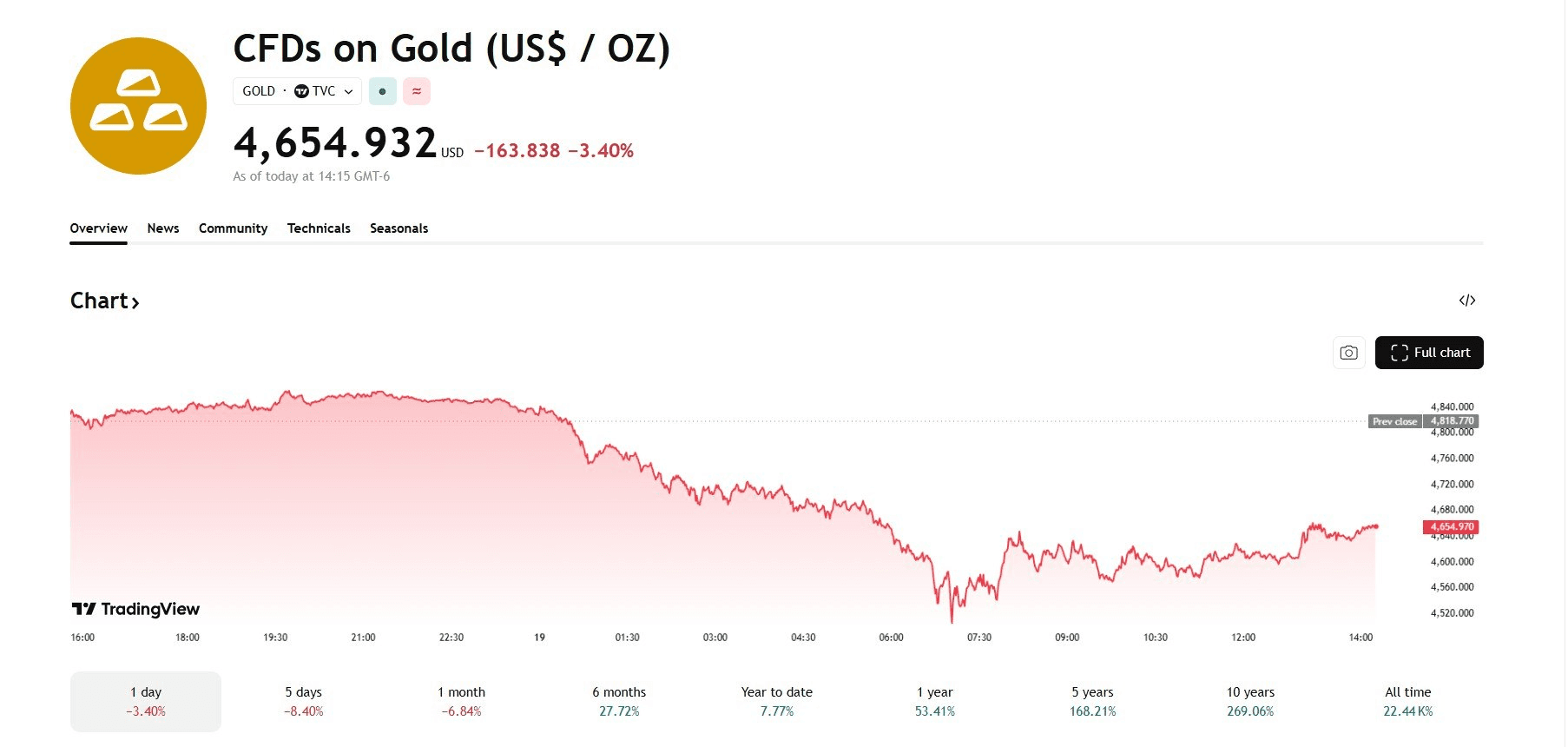 blockmedia/106476/6190745614438567125