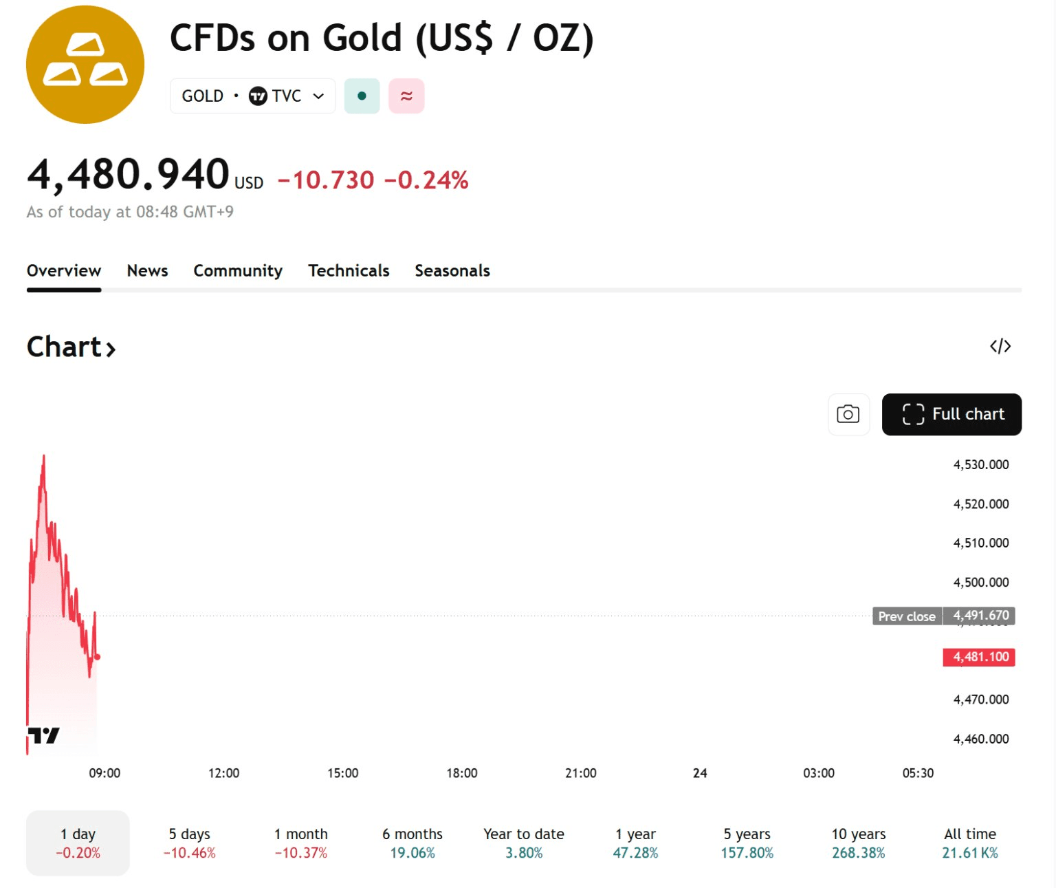 blockmedia/106624/6197182851292269979