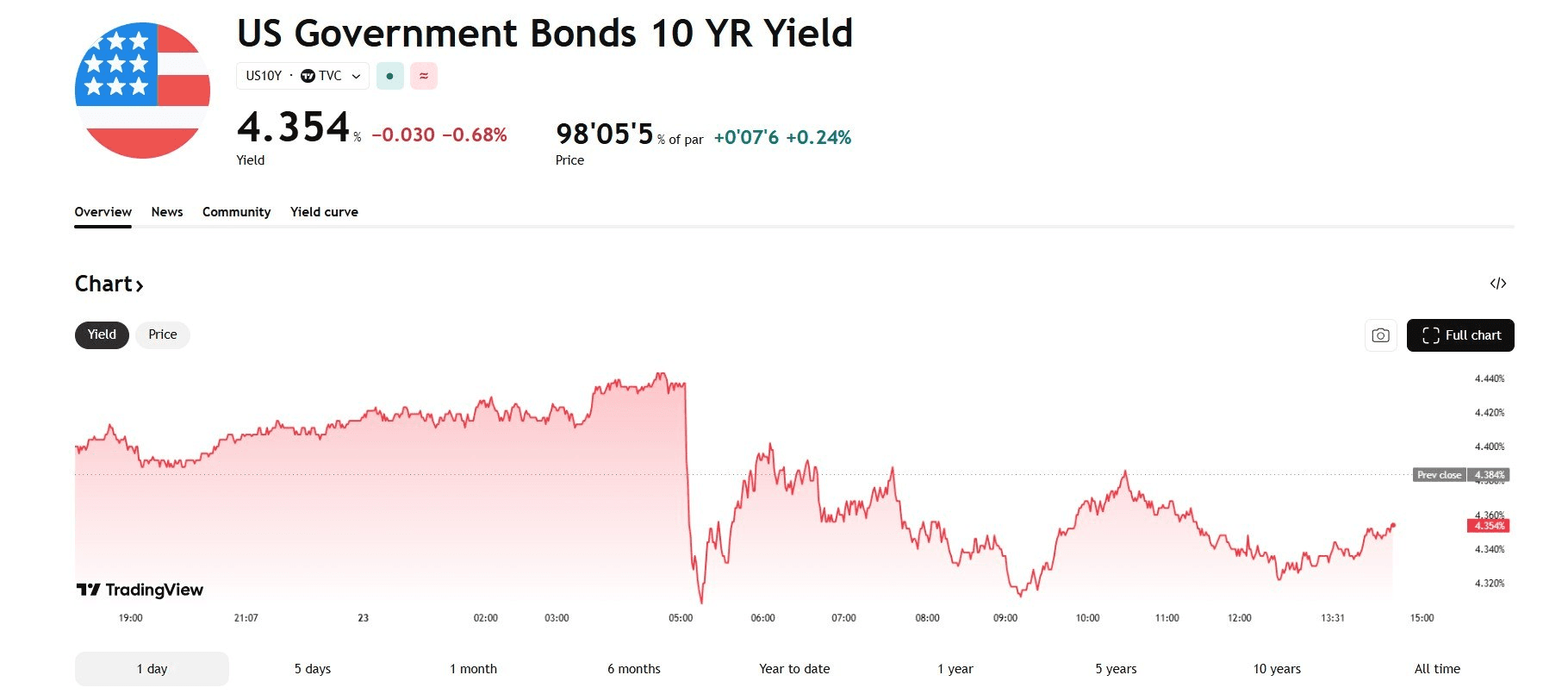blockmedia/106672/6199708103083757548