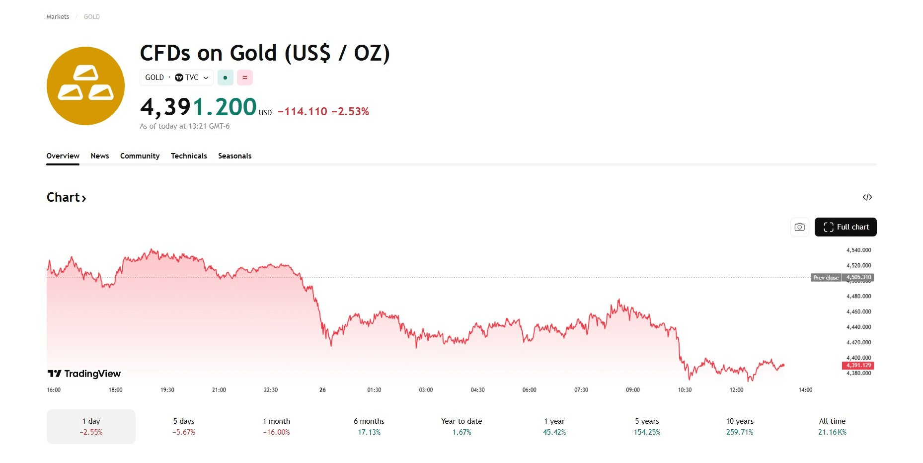 blockmedia/106899/6210622164738706625