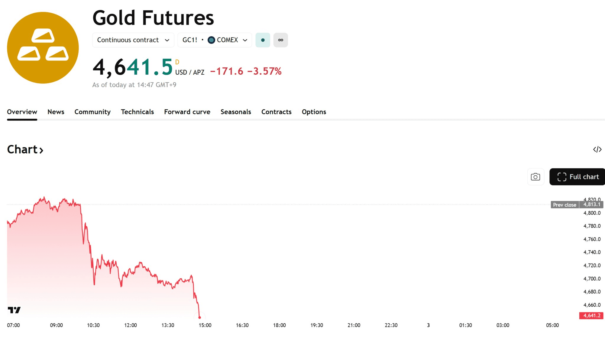 blockmedia/107286/6228547292352941441
