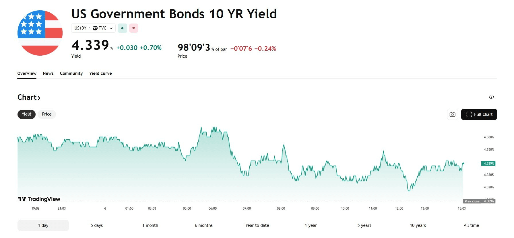 blockmedia/107497/6242025466663473182