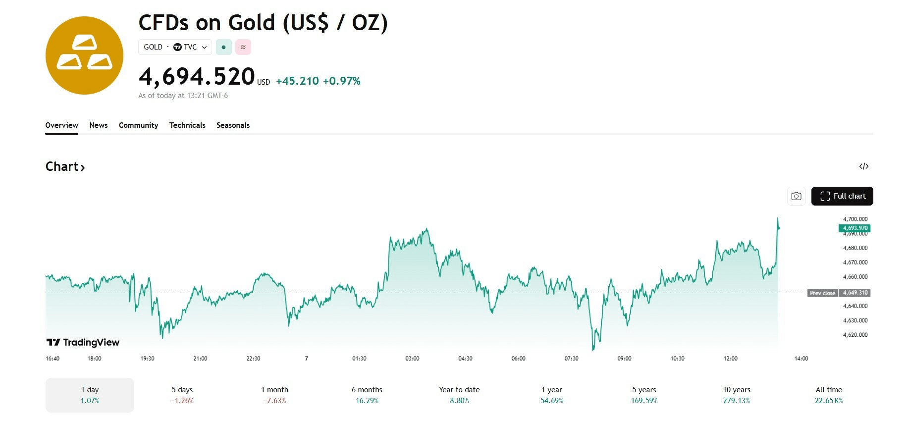 blockmedia/107560/6244277266477158334