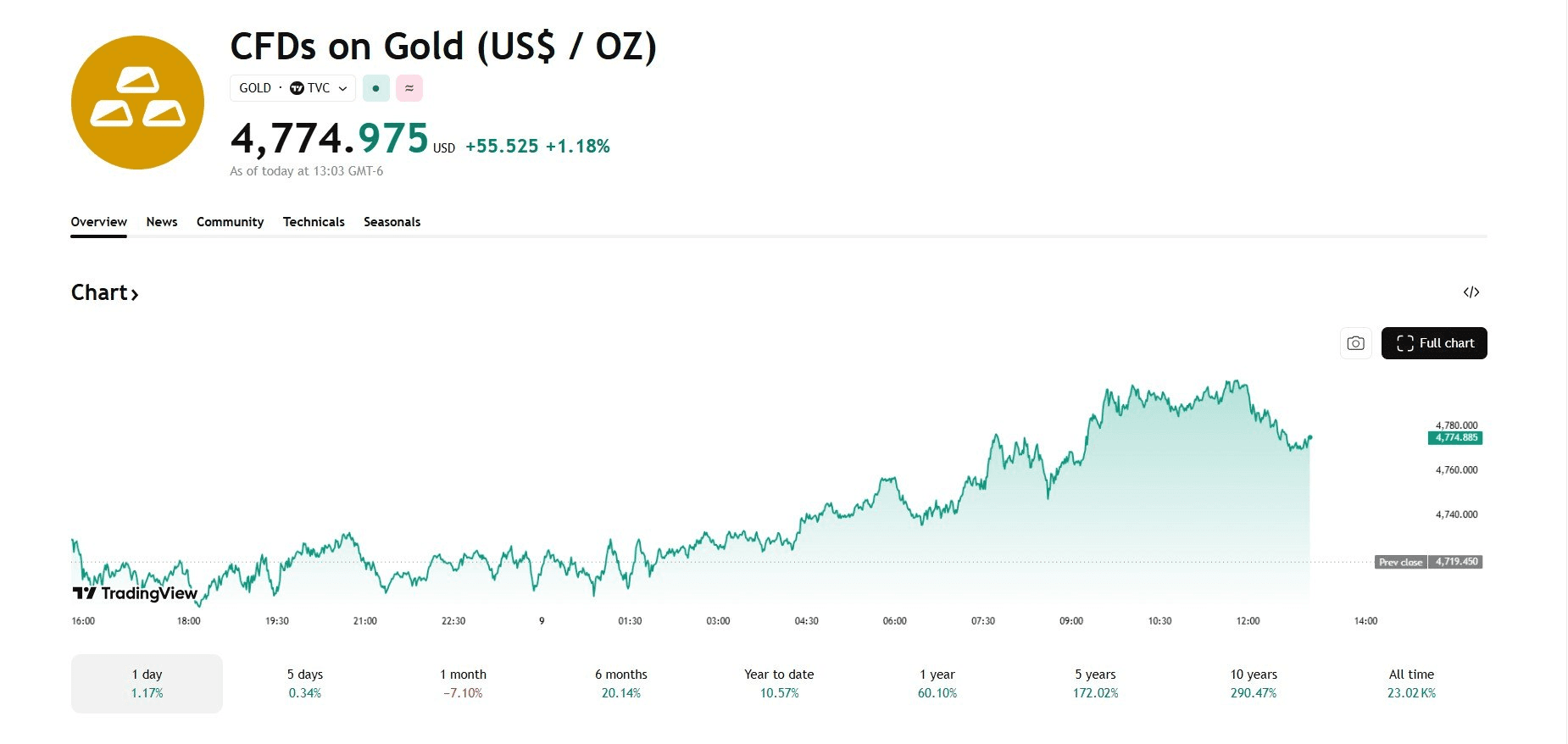 blockmedia/107702/6251040843535945709