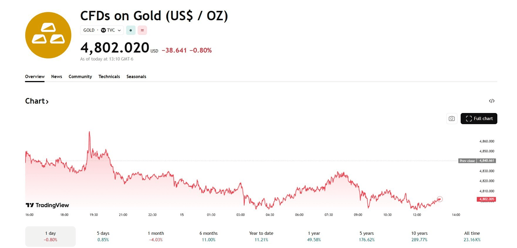 blockmedia/108019/6267094567999967892