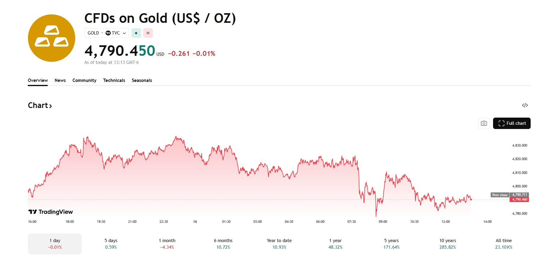 blockmedia/108084/6271598167627337630
