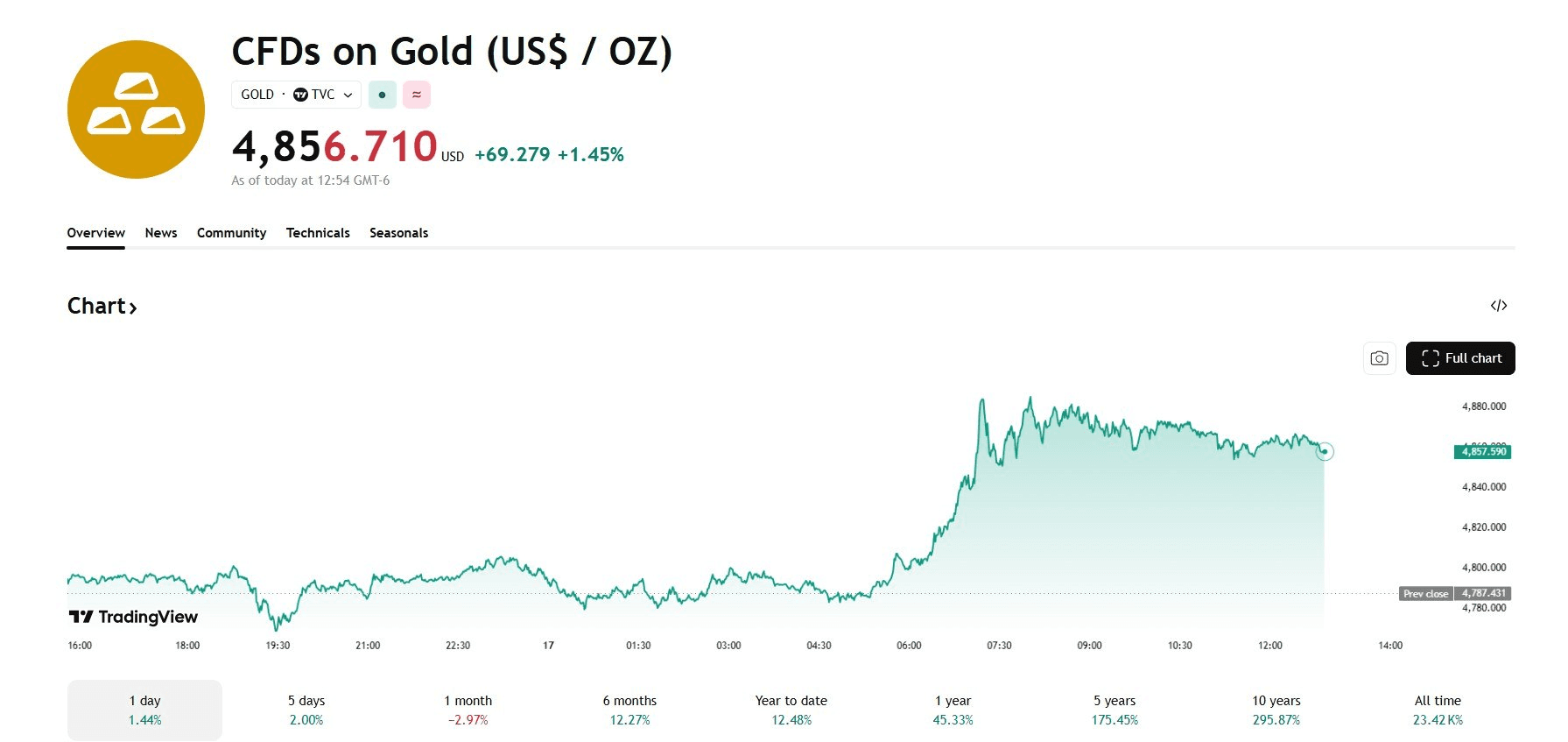blockmedia/108154/6273664081256452943