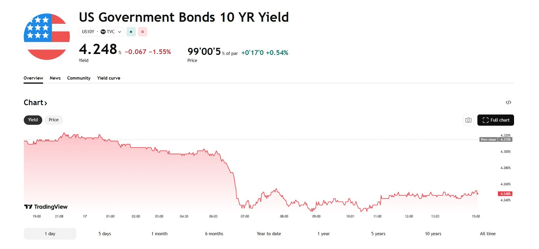 blockmedia/108159/6273664081256452952