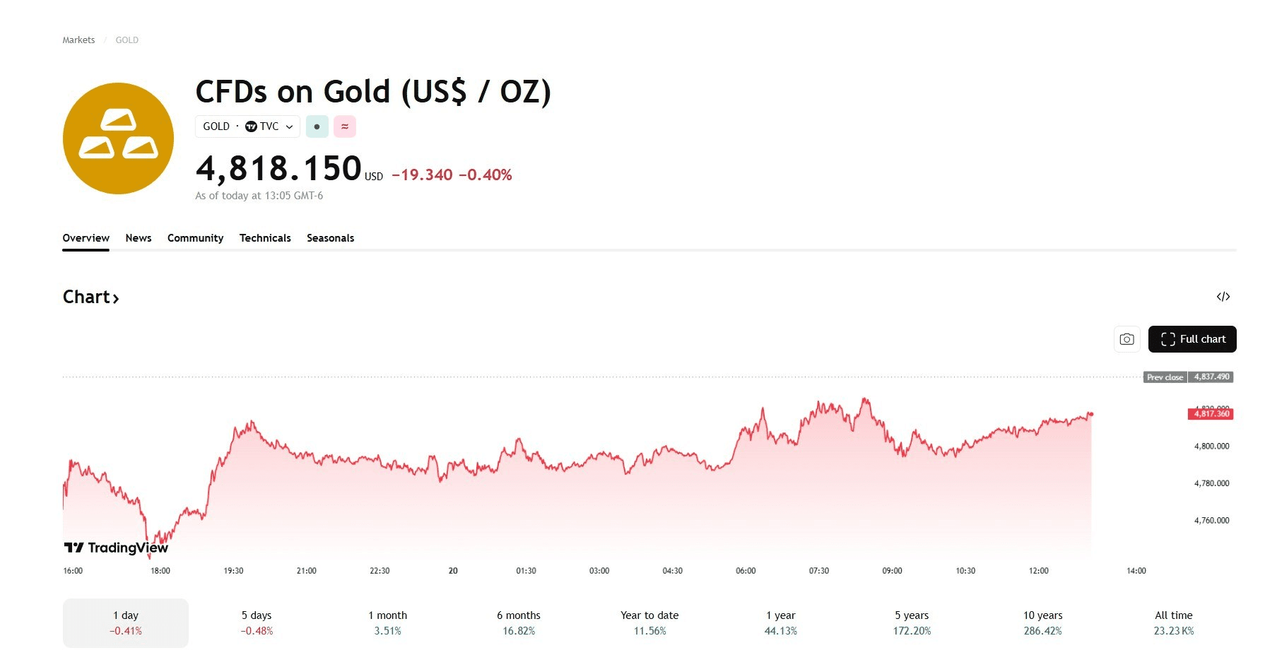 blockmedia/108255/6285034324272811442