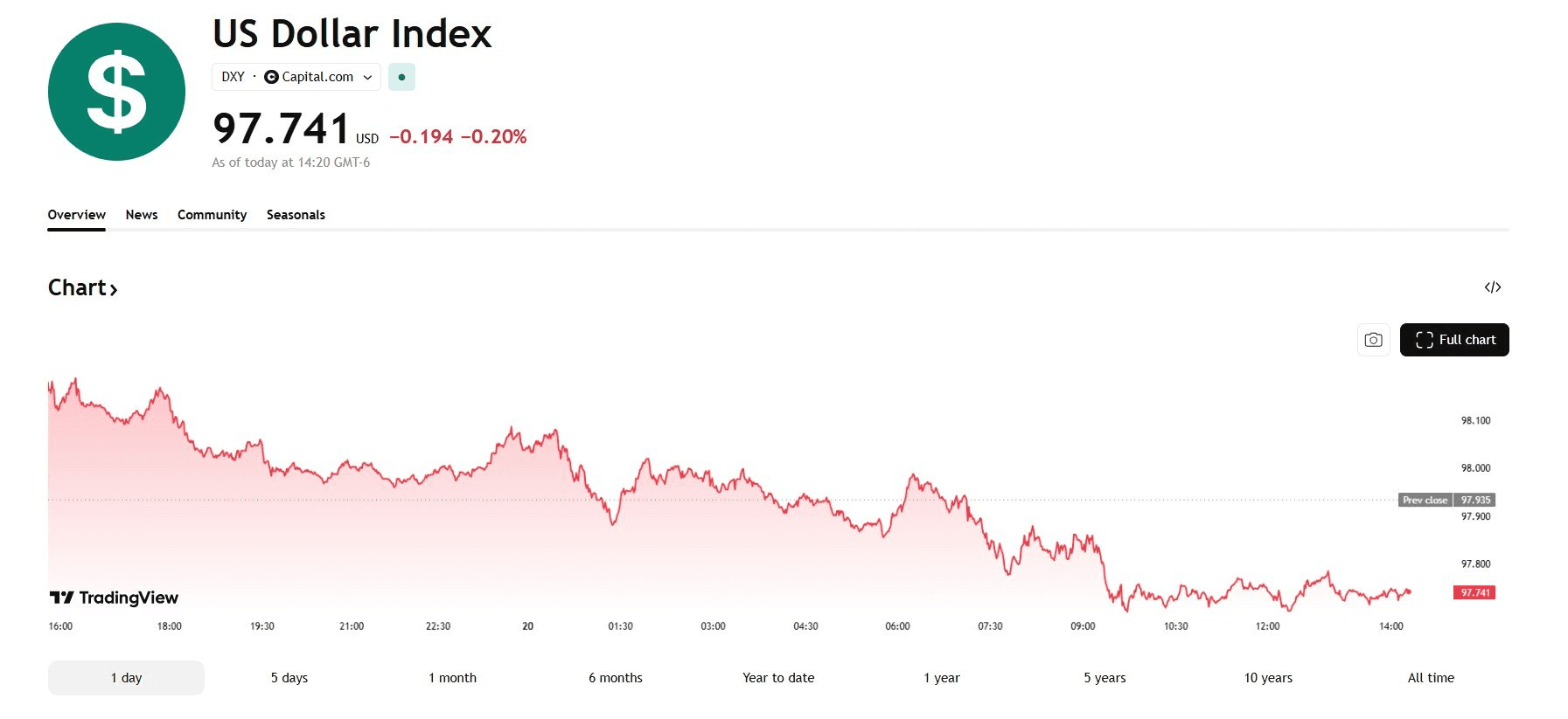 blockmedia/108258/6285034324272811449