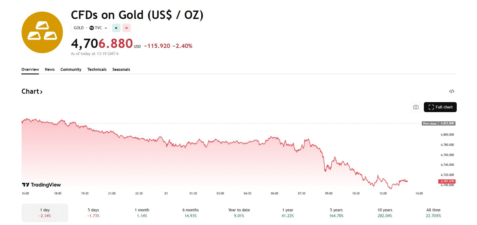 blockmedia/108323/6287498179506803889