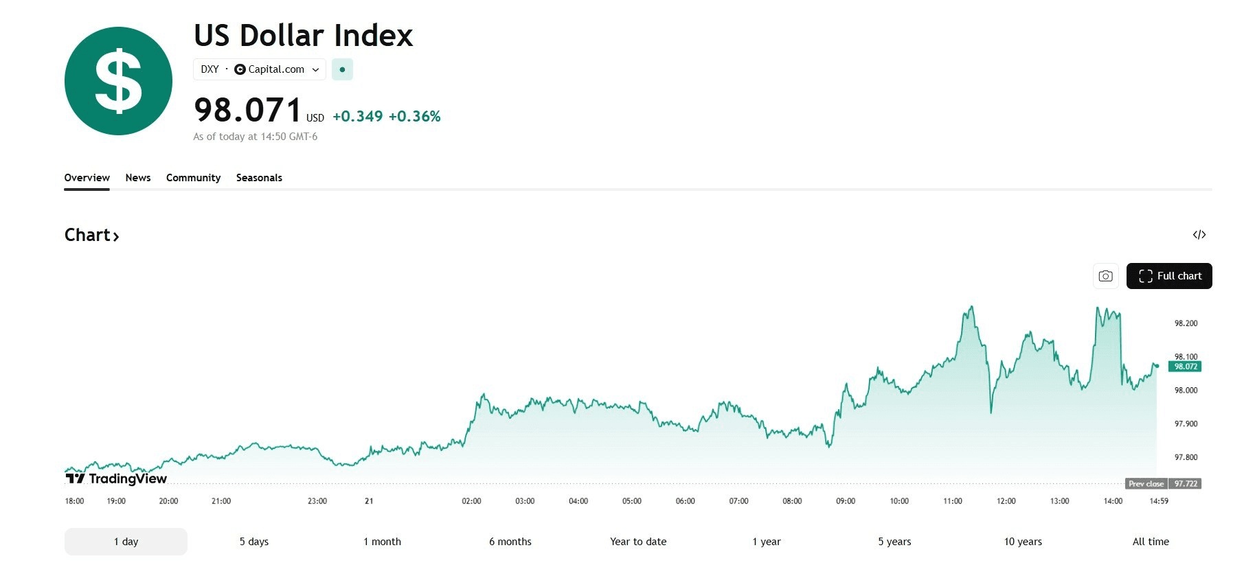 blockmedia/108328/6287498179506803902