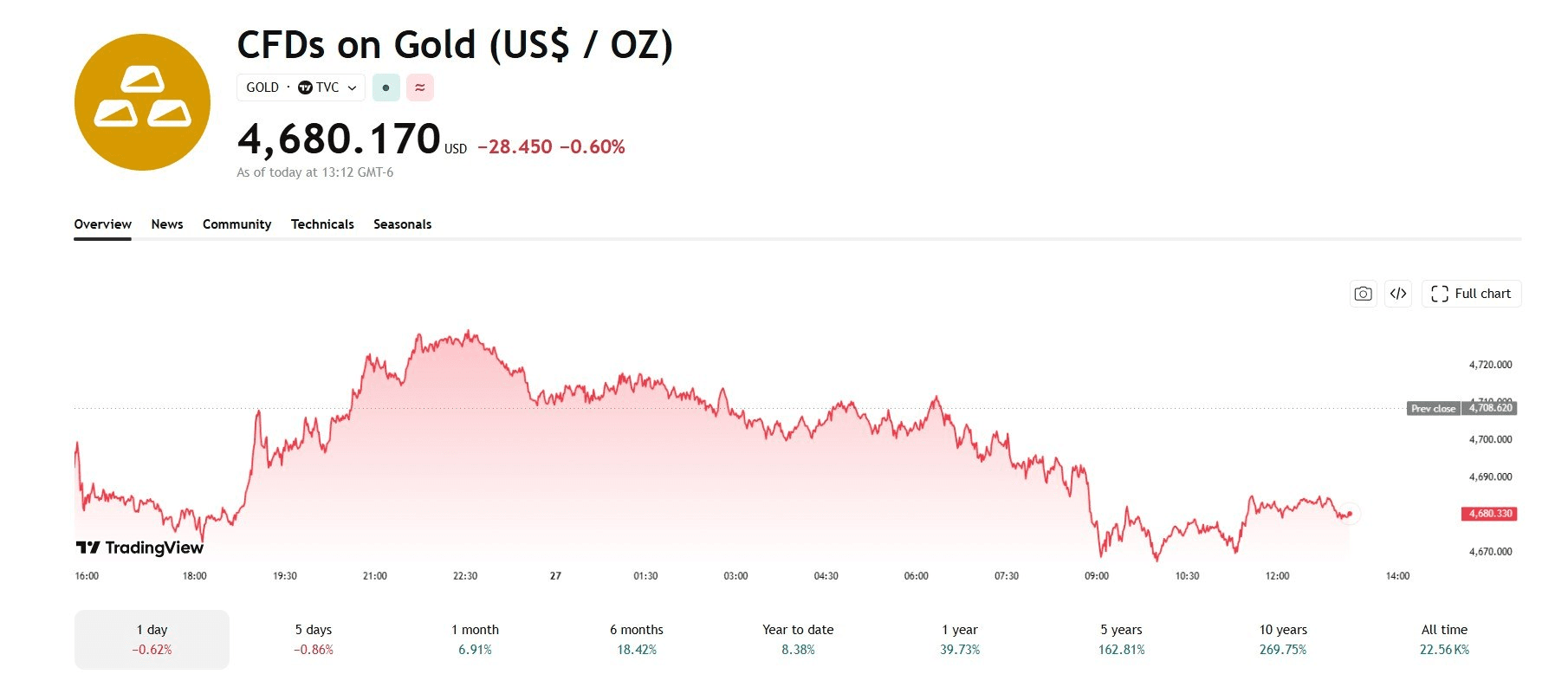 blockmedia/108608/6305435187000577751