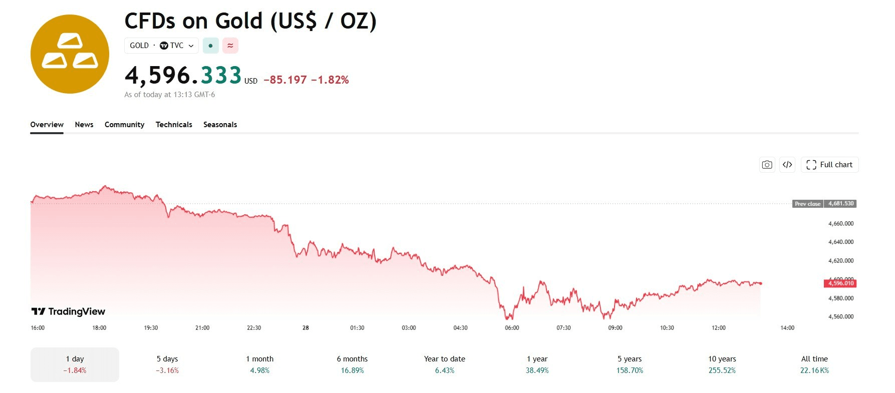 blockmedia/108669/6307686986814263102