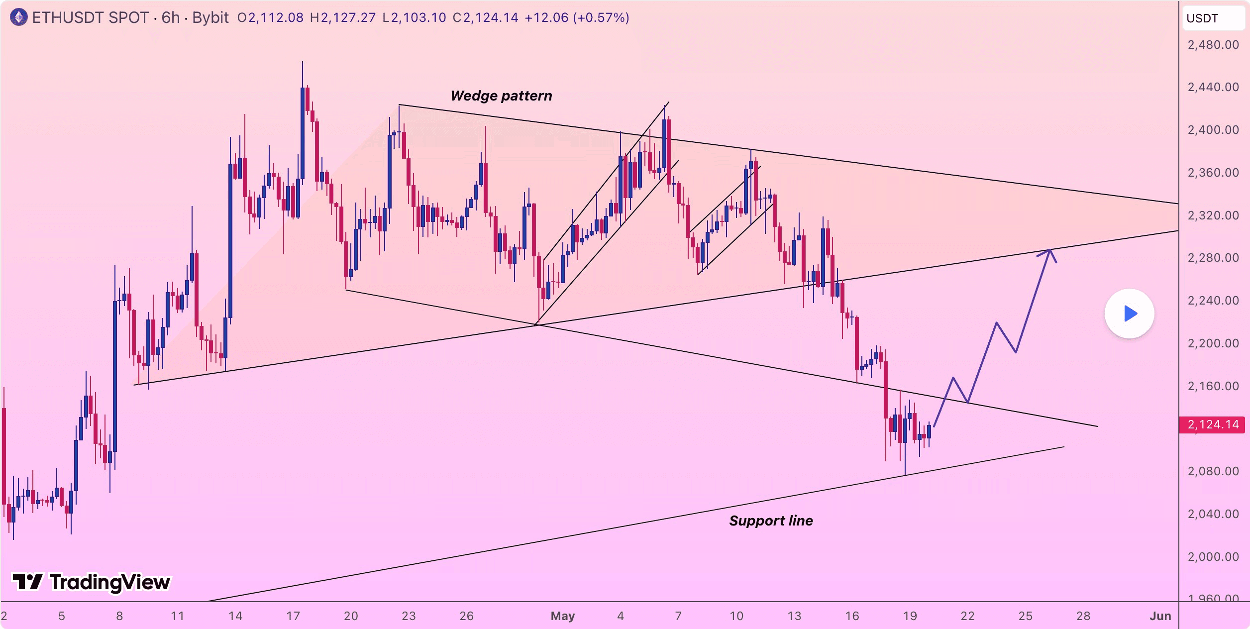 blockmedia/109900/6093710212888990159