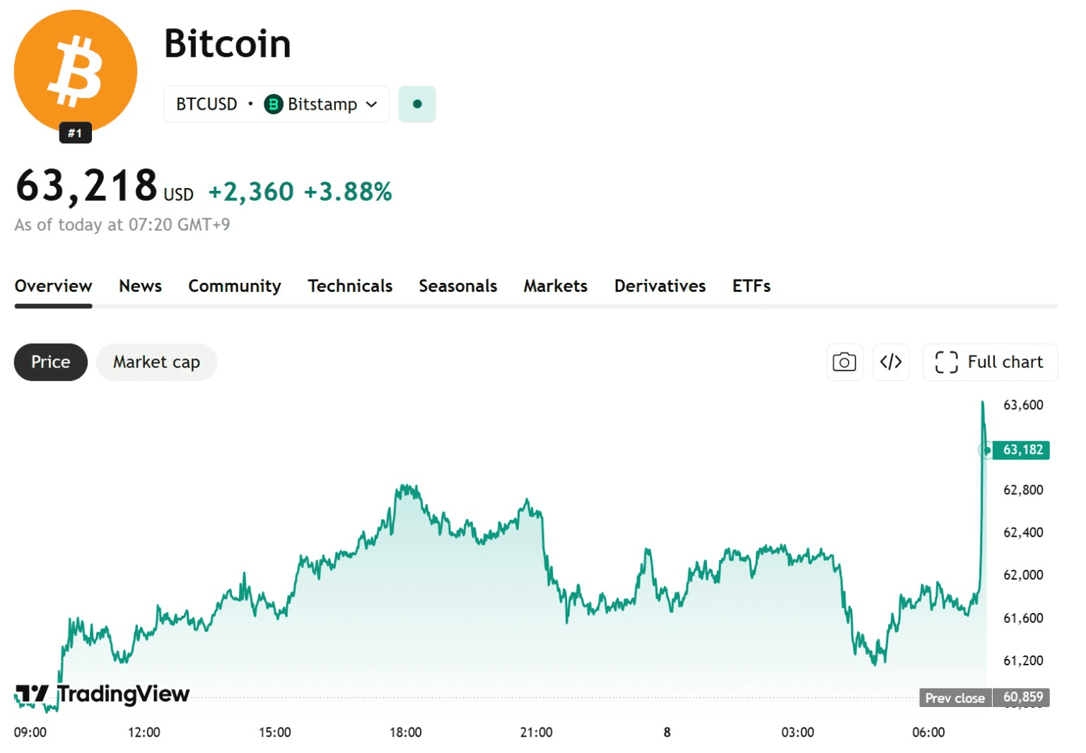 blockmedia/110487/6138958689784763916